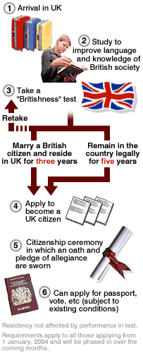 How Can I Become A UK Citizen Legally?